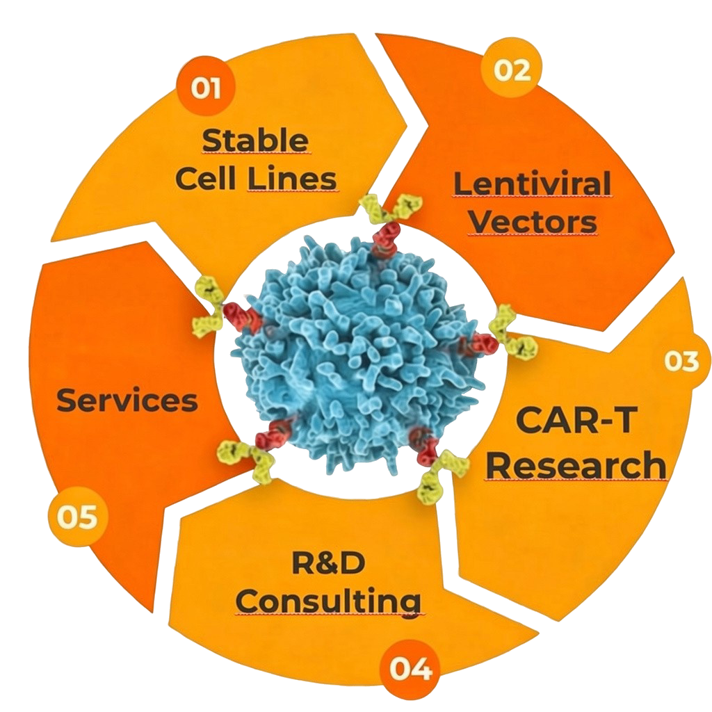 Biotech Innovation Hero Image